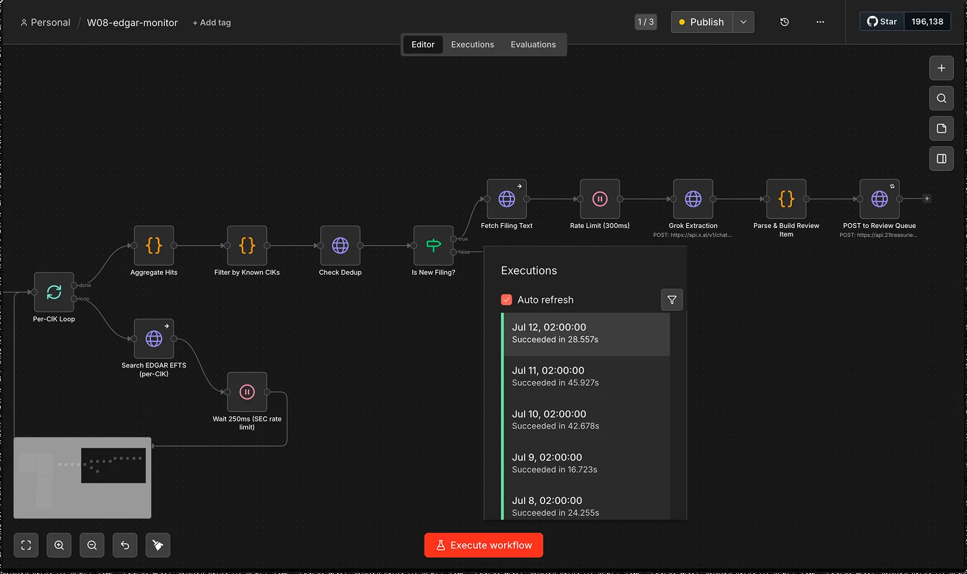 n8n workflow automating document monitoring and AI data extraction